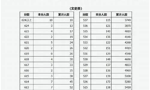 临汾高考人数2022_临汾高考人数