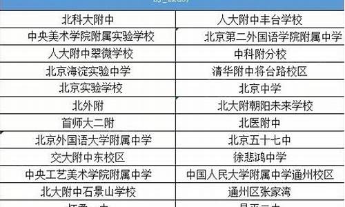 北京非京籍高考政策_北京非京籍高考政策是什么