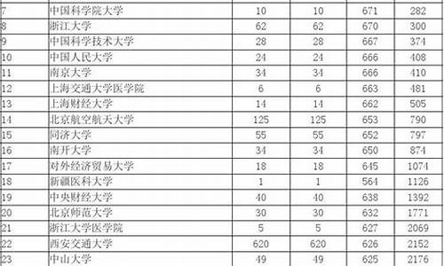 2015重庆高考题_2015高考位次表重庆