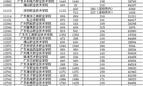 广东高考高职_广东高职高考2022年