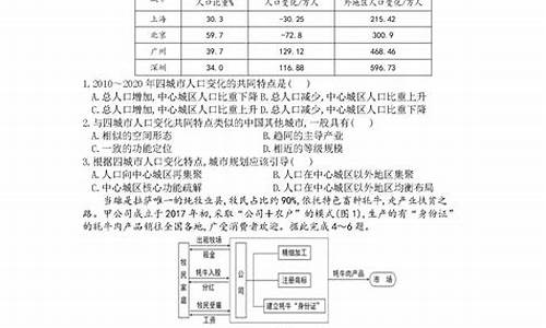 高考试题河北_高考试卷河北省