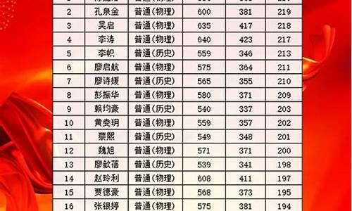 深圳高考报名人数,深圳高考报考人数