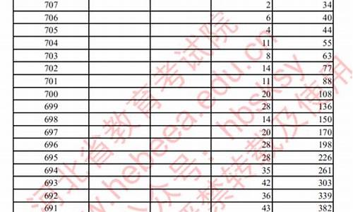 河北高考分数线2014一分一档,河北高考2014一分一档