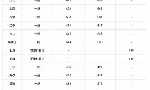 北大数学系录取分数线,北大数学系录取分数线 浙江考生