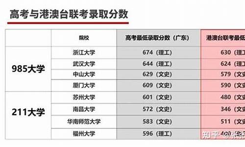 2016高考346分,2016年高考600分以上多少人