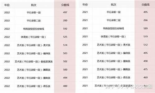 2021年浙江省高考预估分数线多少?,浙江省高考预测