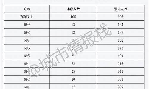 北京高考分高_北京高考分高的原因