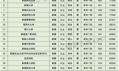 新疆高考分数排名按州还是按疆_新疆高考分数排名