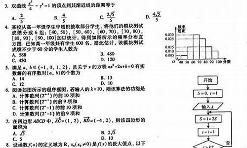 高考数学2013福建文_2013福建文科数学