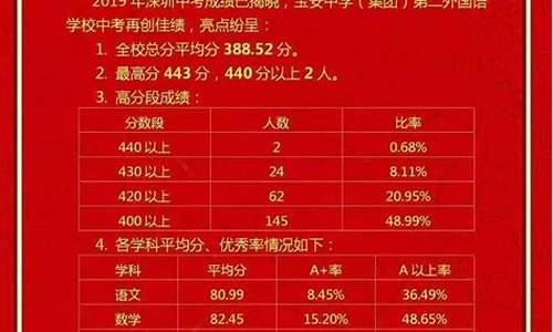 20中学高考成绩,中学高考成绩公布