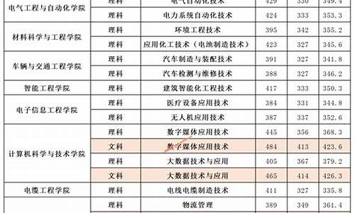 2016高考专科及分数线,2016年大专分数线