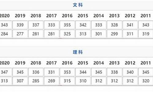 去年江苏高考总分_历年江苏高考总分