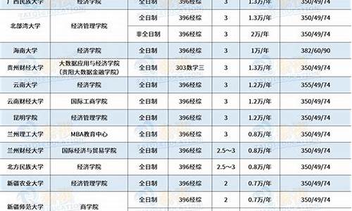 2o20年各高校录取分数线,2023各个高校的录取分数线