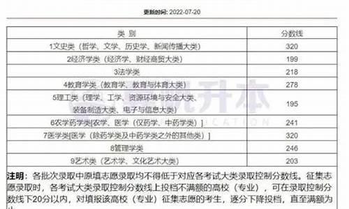 录取分数线怎么划定_录取分数线怎么划定的