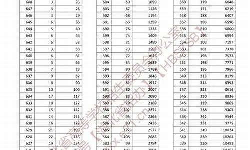 湖北高考2015一分,2015湖北省高考分数线