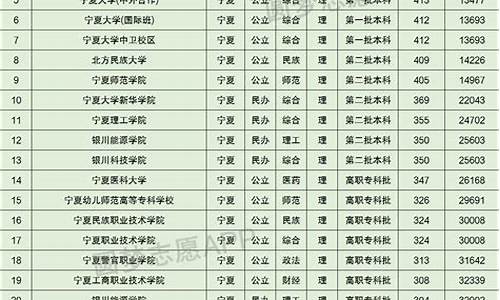 宁夏高考回族加分,宁夏高考回族加分政策2023年