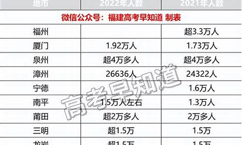 福建体育高考人数,福建体育高考录取率