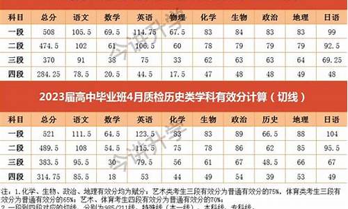 高考卷2017,2017高考省质检