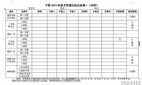 宁夏2017年高考录取人数_宁夏2017年高考录取