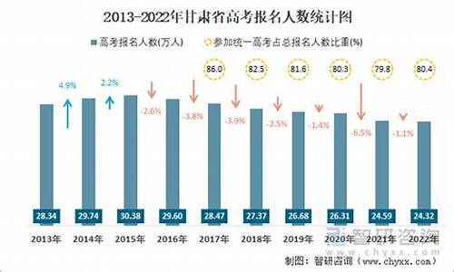 甘肃参加高考人数,甘肃参加高考人数2023理科