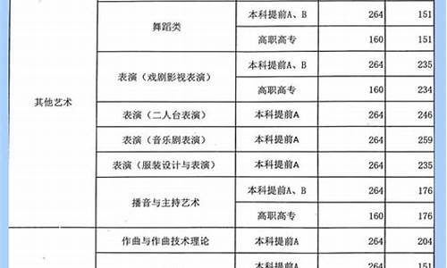 省分数线是怎么定的_分数线省线什么意思