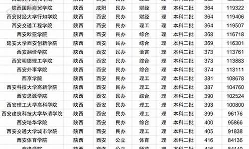 2017高考二本录取时间河南_2017年河南高考文科二本线