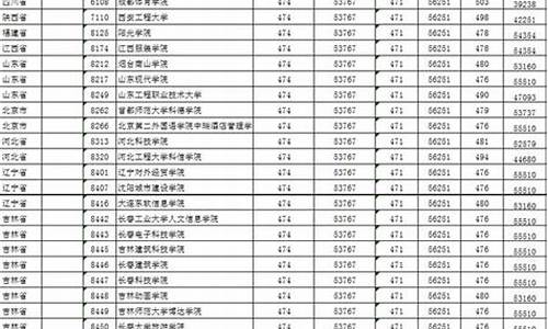 江苏高考预估分数线2022,江苏高考预估分