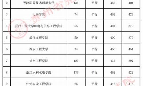 贵州高考院校,贵州高考院校代码查询