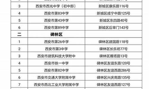 陕西省高考考点查询时间_陕西省高考考点