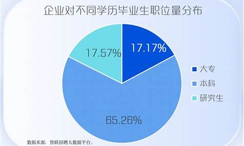 本科和专科毕业后差距大吗,本科和专科就业差距大么