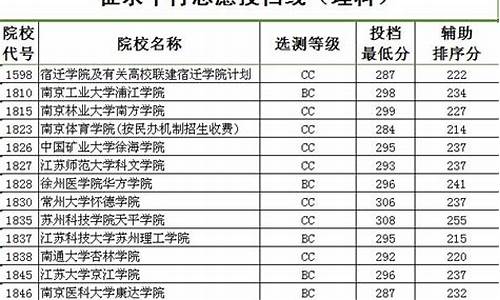 江苏2014高考二本线_2014年江苏高考三本