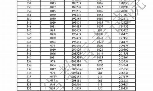 广东2015高考一分一段,2015广东高考一分一段表文科