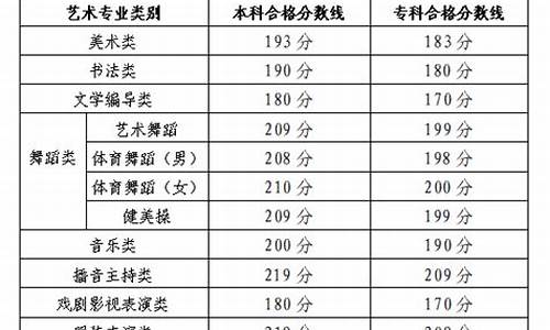 2015艺术类高考分数线,2015艺术高考分数线