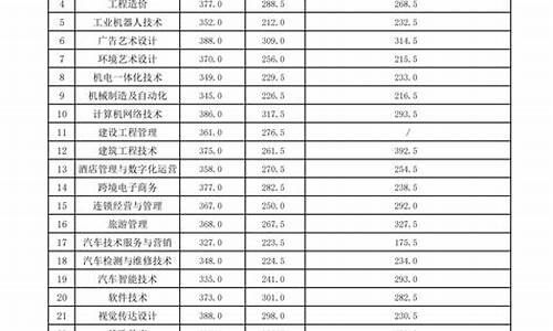 2024单招学校及分数线_单招录取分数线查询