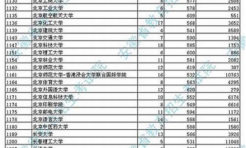 2017年安徽省高考报考指南,2017安徽高考报志愿