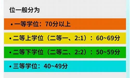 高考本科线是怎么划分的,本科线是怎么划分的