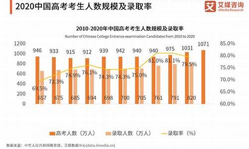 今年参加高考人数最多的省份,今年参加高考人数