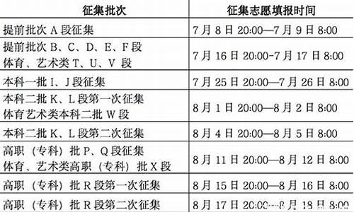 志愿填完后多久知道录取专科_志愿填了一般多久可以等到录取通知