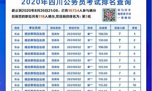 公务员岗位历年分数查询_历年公务员分数查询