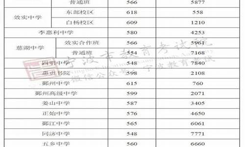 宁波高中录取分数线2021年_宁波高中分数线录取分数线