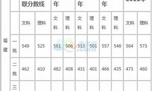 2016高考福建,2016福建高考切线