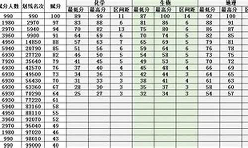 辽宁2024新高考考试_辽宁2021新高考考试时间