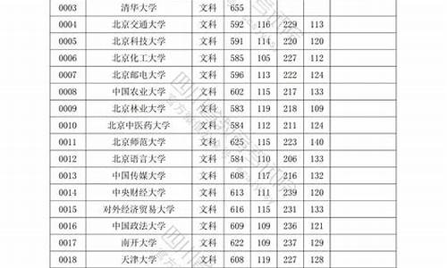 四川高考本科一批录取分数线_四川高考本科一批录取