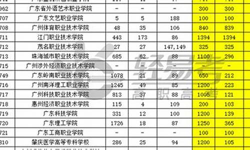 广东高职高考成绩,广东高职高考成绩查询系统入口官网2023