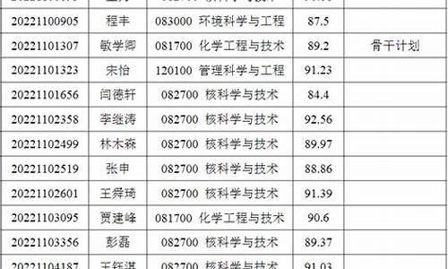 博士录取名单_暨南大学博士录取名单