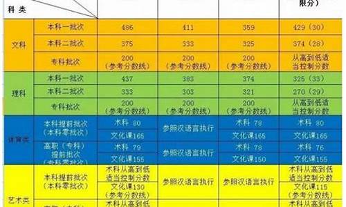 2017年新疆高考几卷,2017年新疆高考零批次