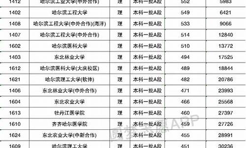 黑龙江高考排名600能上哪个学校_黑龙江高考排名