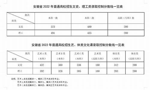 安徽省的高考卷_安徽省的高考卷子