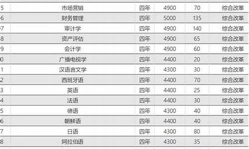 2014年青海高考分数线查询_2014高考分数线青海