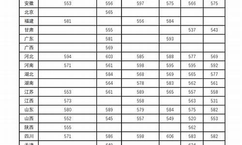 兰州大学2020年录取分数线_兰州大学今年分数线